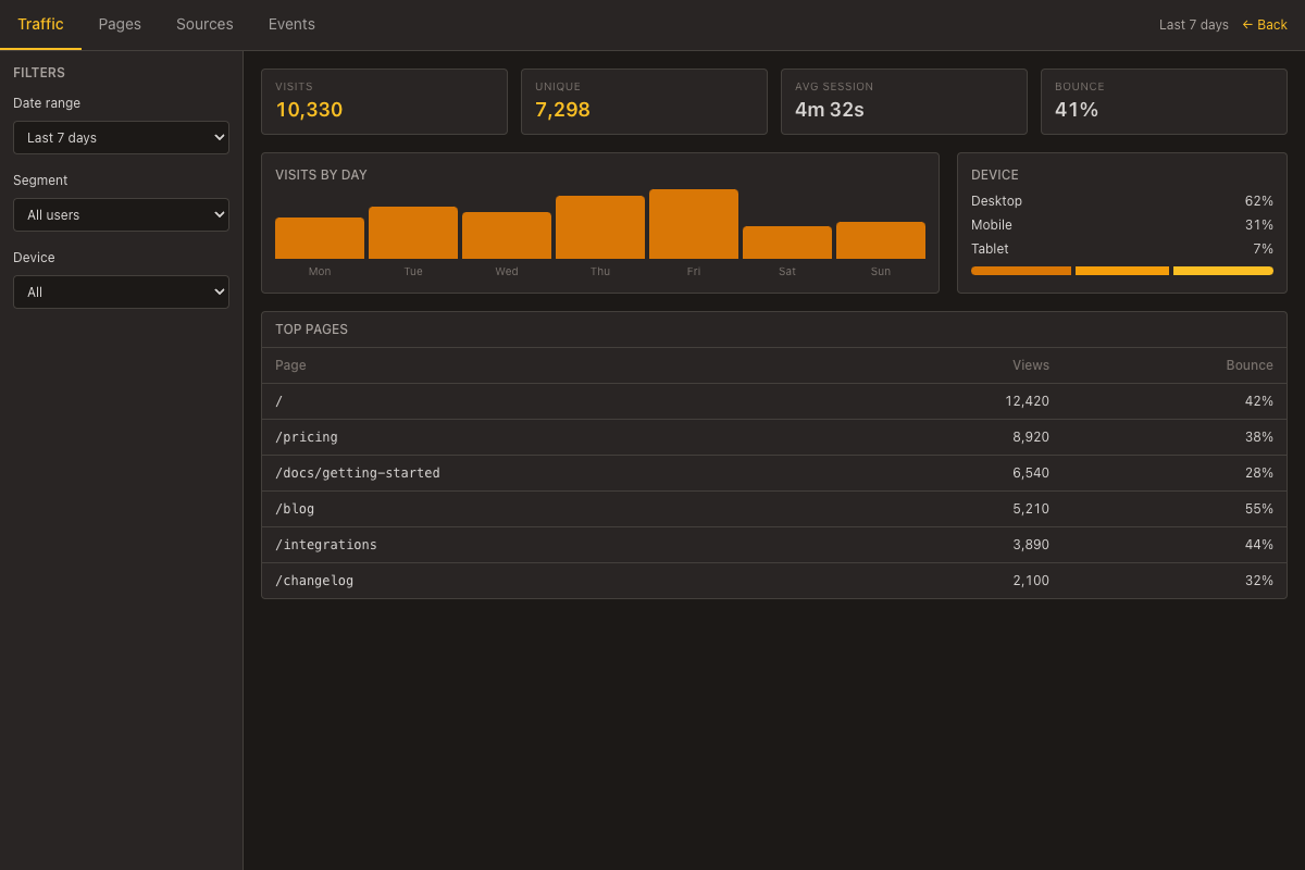 Traffic & analytics dashboard