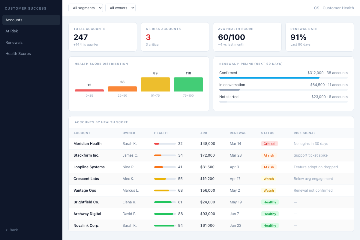 Customer health & renewals