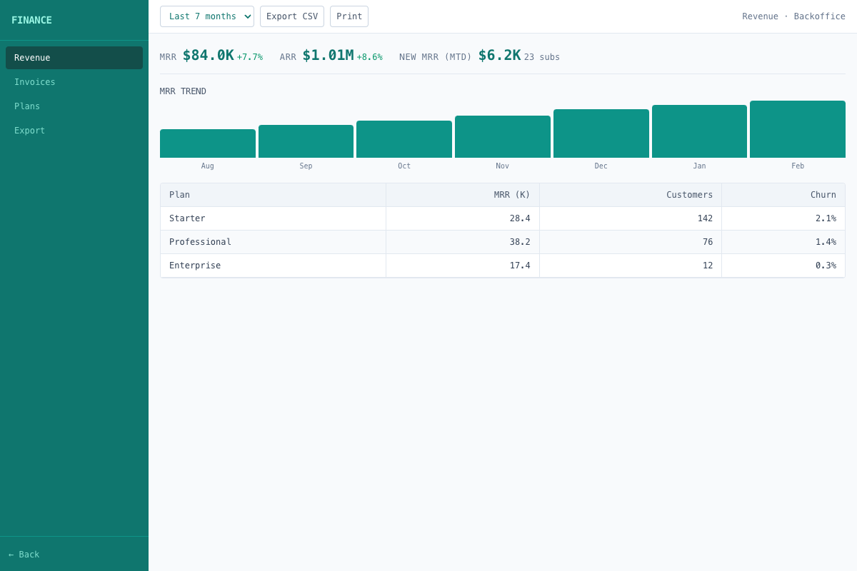 Billing & subscription backoffice