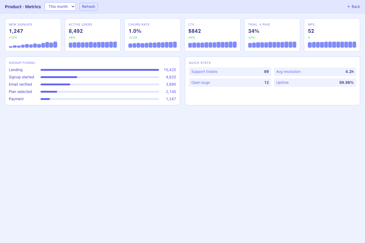 Internal reporting & exports