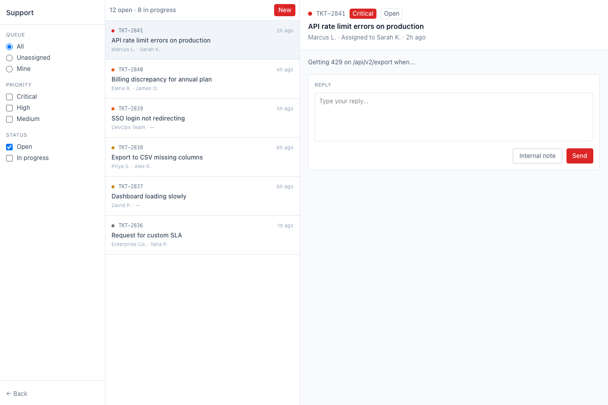 Support & ops dashboard
